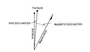 true north vs grid north vs magnetic north